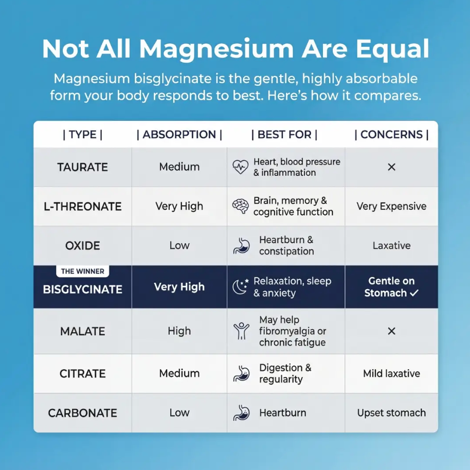 KoriGlow™ Magnesium Bisglycinate Gummies