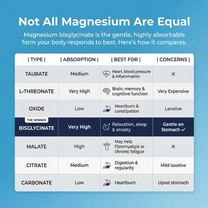KoriGlow™ Magnesium Bisglycinate Gummies