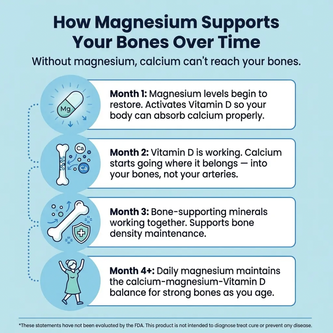 KoriGlow™ Magnesium Bisglycinate Gummies